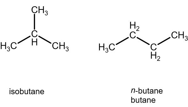 <p>Isobutane has weaker van der Waals dispersion forces due to less surface area</p>
