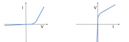 <p>Which component has this graph?</p>