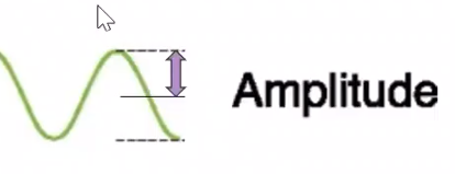 <p>The distance between the midpoint of the wave and the peak </p>