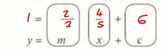 <p>What is the Arrhenius plot equation? (1→6)</p>