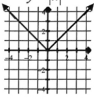 <p>y=|x|</p>