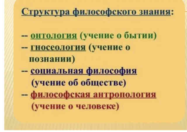 <p><span>Философское знание представляет собой сложную систему, включающую в себя различные разделы и направления.</span></p><p><span>&nbsp;</span></p><p><span>В структуре философского знания можно выделить следующие основные элементы:</span></p><p><span>&nbsp;</span></p><p><strong><span>Онтология</span></strong><span>&nbsp;— учение о бытии, его наиболее общих законах и принципах. Онтология изучает вопросы о том, что такое бытие, какие существуют виды бытия, как они связаны между собой и т. д.</span></p><p><strong><span>Гносеология&nbsp;(эпистемология)</span></strong><span> — теория познания, исследующая возможности и границы человеческого познания, соотношение знания и реальности, условия достоверности и истинности знания. Гносеология изучает такие вопросы, как природа познания, его возможности и ограничения, критерии истины и др.</span></p><p><span>&nbsp;</span></p><p><strong><span>Логика</span></strong><span>&nbsp;— наука о формах и законах правильного мышления. Логика изучает формы и законы мышления, которые являются общими для всех наук и необходимы для построения любого научного рассуждения.</span></p><p><span>&nbsp;</span></p><p><strong><span>Этика</span></strong><span>&nbsp;— философская дисциплина, изучающая мораль и нравственность, их природу, сущность, функции и роль в обществе. Этика исследует вопросы добра и зла, справедливости, долга, чести, достоинства и других моральных ценностей.</span></p><p><span>&nbsp;</span></p><p><strong><span>Эстетика</span></strong><span>&nbsp;— раздел философии, который изучает прекрасное и безобразное, возвышенное и низменное, комическое и трагическое и другие эстетические категории. Эстетика исследует природу искусства, его роль в жизни человека и общества, а также критерии оценки произведений искусства.</span></p><p><span>&nbsp;</span></p><p><strong><span>Социальная философия</span></strong><span>&nbsp;— область философии, которая изучает общество как целостную систему, его структуру, закономерности развития и функционирования. Социальная философия исследует такие вопросы, как происхождение и сущность общества, его структура и функции, движущие силы и закономерности общественного развития и др.</span></p><p><span>&nbsp;</span></p><p><strong><span>Философия истории</span></strong><span>&nbsp;— раздел социальной философии, который исследует смысл, направленность и закономерности исторического процесса, а также роль личности в истории. Философия истории изучает такие вопросы, как прогресс и регресс в истории, роль случайности и необходимости в историческом процессе, проблема свободы и ответственности в истории и др.</span></p><p><span>&nbsp;</span></p>