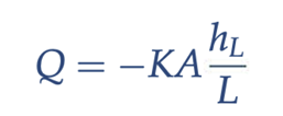 <p>rate of flow through a porous media</p>
