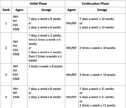 <p><strong>Bacillus Calmette-Guerin (BCG) vaccine</strong></p>