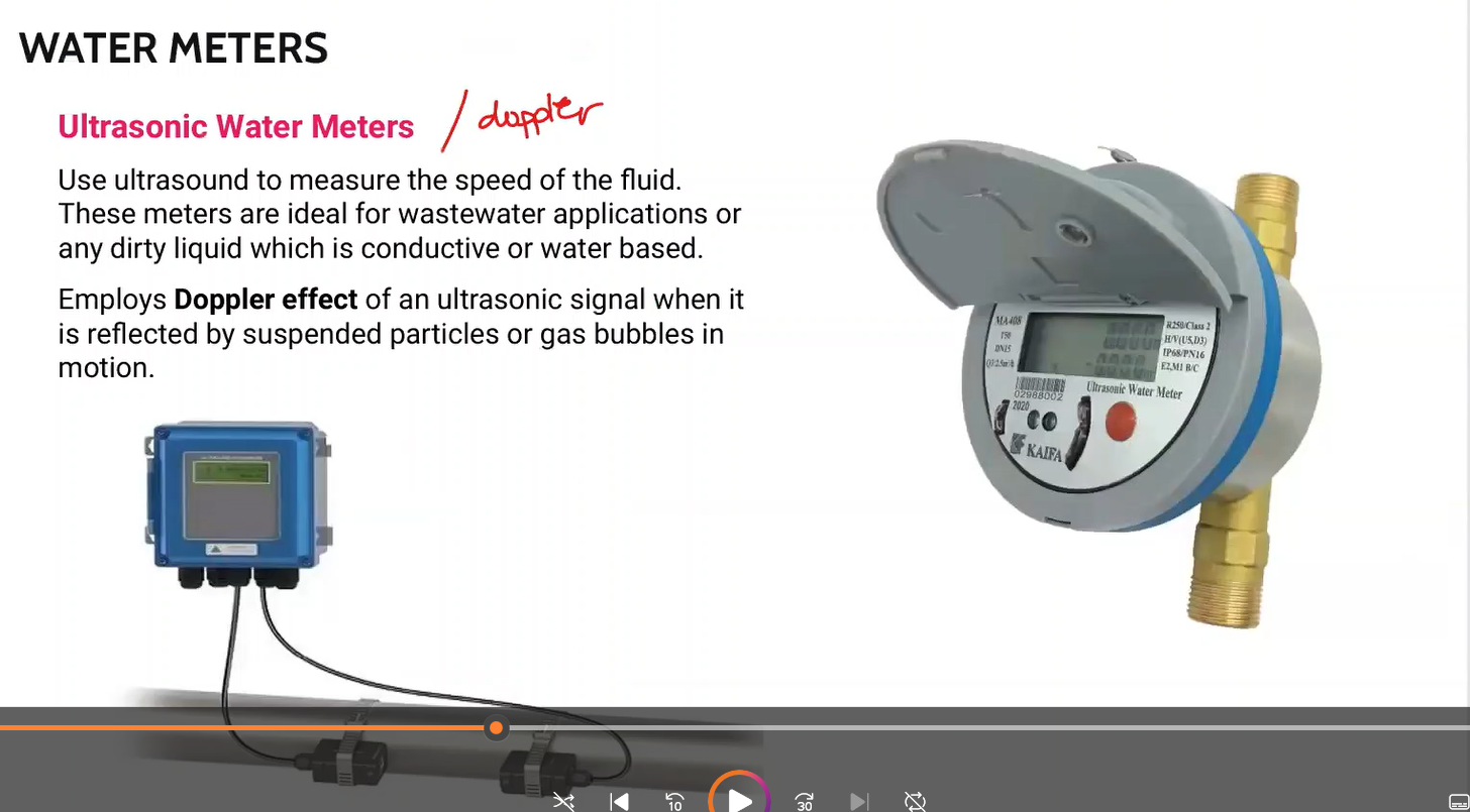 <p>Ultrasonic Water Meters </p>