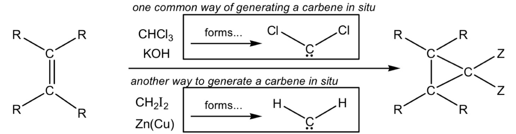 <p>Description of reaction and mechanism </p>