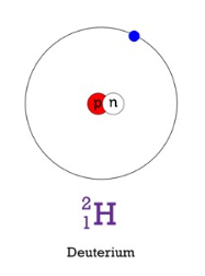 <p>deuterium (hydrogen 2)</p>