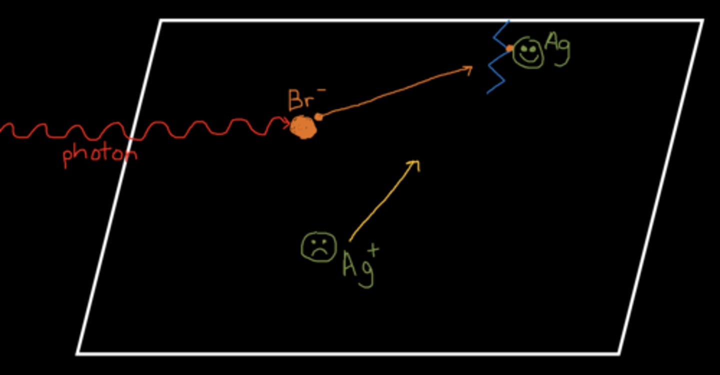 <p>Explain the reaction of Ag+ to Ag</p>