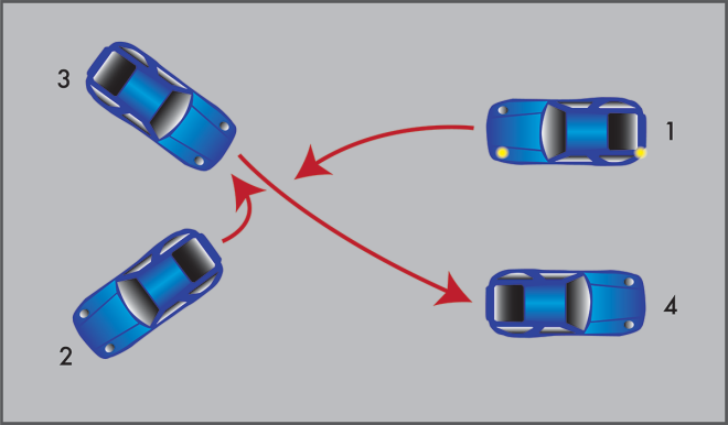 <ul><li><p>Unless prohibited, may be used to turn around on a narrow, two-way street. </p></li><li><p>You may be required to make a three-point turn on your road test.</p></li><li><p>How to do a 3-point turn:</p><ul><li><p>Signal with your right turn signal, then pull over to the right and stop. Signal with your left turn signal, then check carefully for traffic from all directions.</p></li><li><p>Turn left, go across the road so you come to a stop while you face the left curb or edge of the road.</p></li><li><p>Look again for traffic. Turn your steering wheel as far to the right as possible, then look behind you as you back up. Stop before you reach the right curb or any obstacle to the right curb or edge of the road.</p></li><li><p>Stop, check again for other traffic, then turn your steering wheel all the way to the left and pull forward to complete your turn when it is safe.</p></li></ul></li></ul><p><br></p>