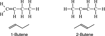 <p>The longest carbon chain is numbered and the name starts with the number where the bond is</p>