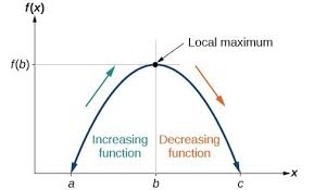 <p>what key feature is this? (first half of the graph)</p>