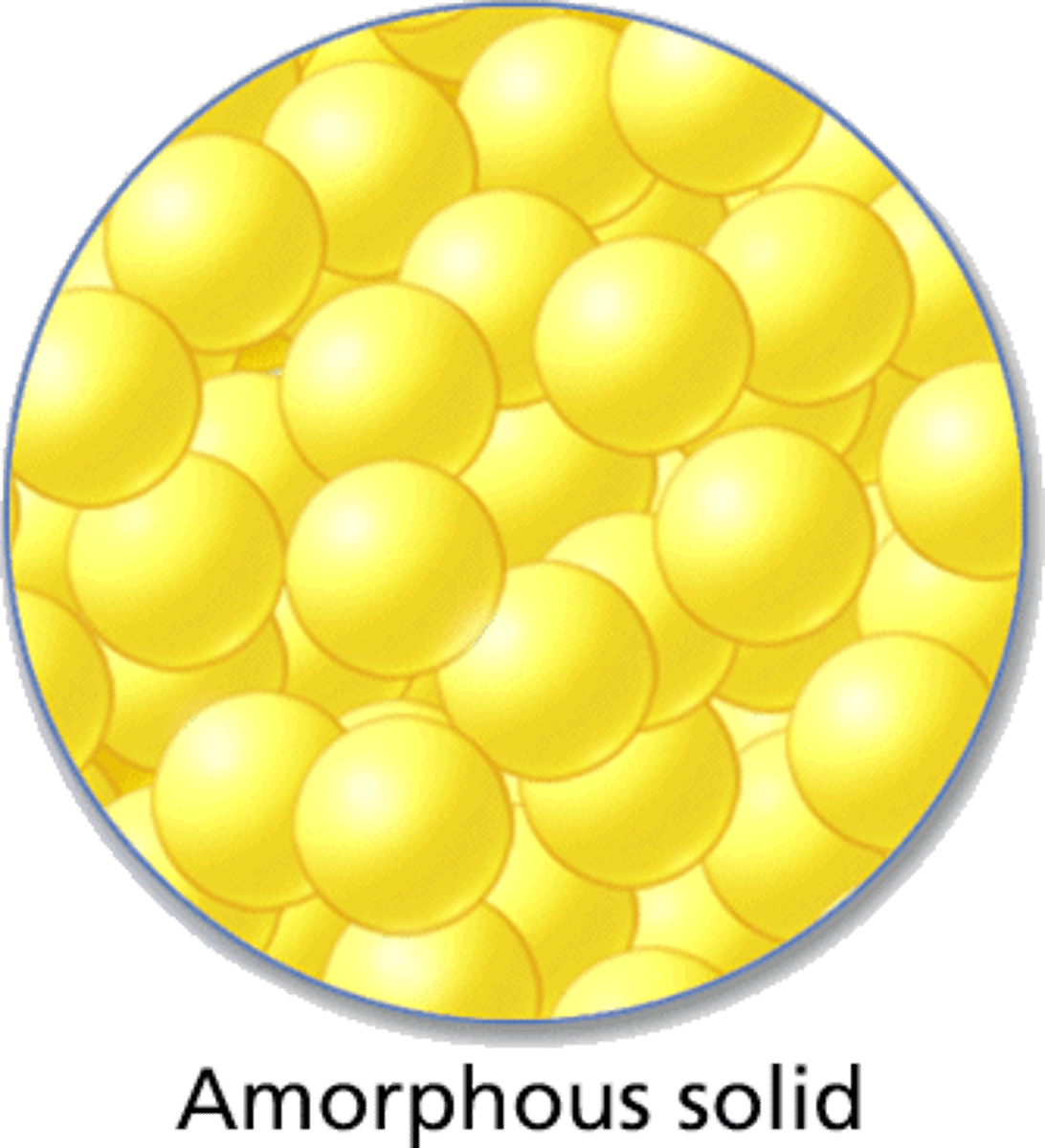 <p>A solid made up of particles that are not arranged in a regular pattern.</p>