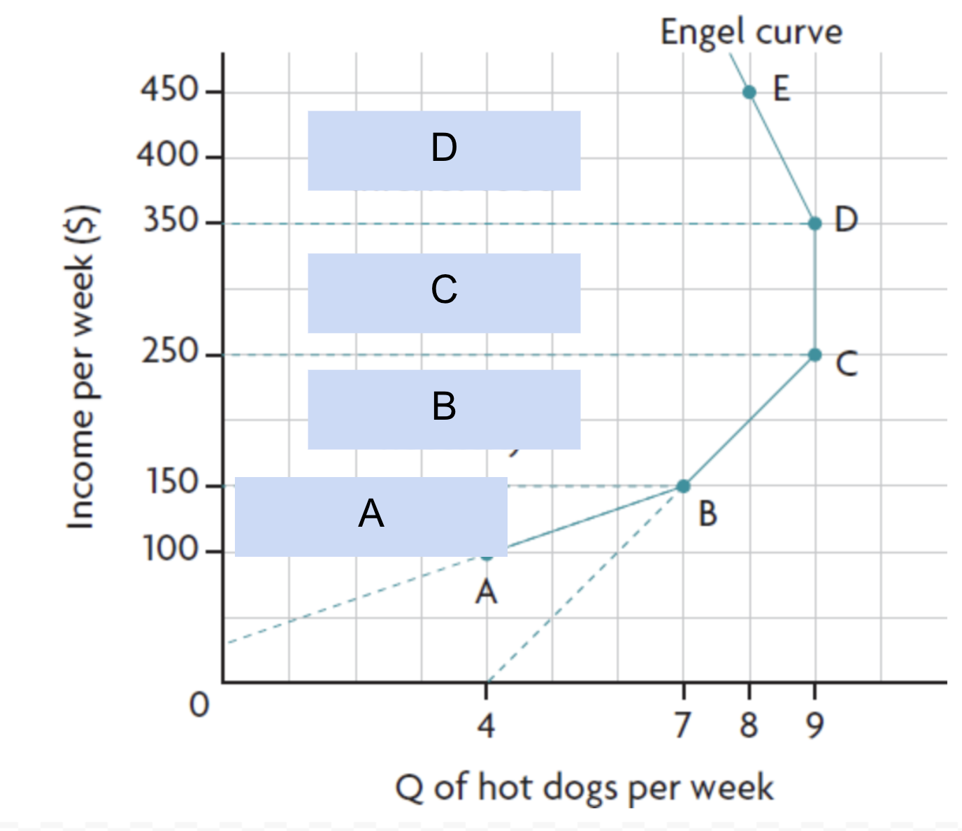 <p>engle curve - label</p>