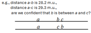 <ol><li><p>Difficult to determine the correct order of genes that are very close together.</p></li><li><p>Actual distances on the map do not always add up for genes that are far apart.</p></li></ol><p></p>