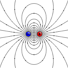 <p>What is an <span><strong><u>Electric Dipole?</u></strong></span></p>
