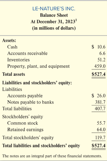 <p>Structure Balance Sheet (Statement of Financial Position)</p>
