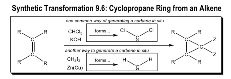 <ul><li><p>alkene → cyclopropane ring</p></li></ul><p></p>