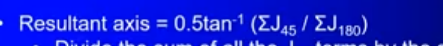 <p>divide the sum of all the J45 terms by the sum of all the J180 terms; clc 0.5 the arctan of this</p>