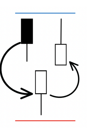 <p>What type of pattern is shown here?</p>