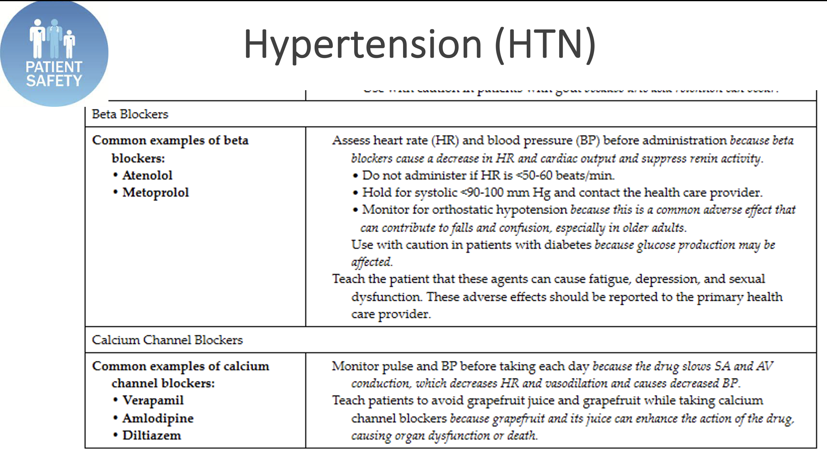 <p>Hypertension (HTN) Meds</p>