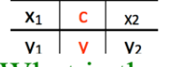 <p>If f(x) is continuous between x1 and x2 and f(c) is in between y1 and y2, then c is in between x1 and x2.<br></p><p>If c is in between x1 and x2, then f(c) is in between y1 and y2 is wrong, doesn’t apply</p>
