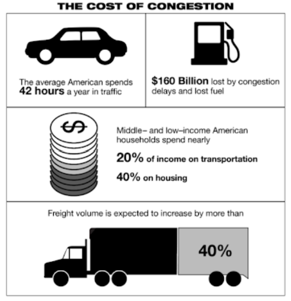 <p>\n Which of the following explains how the bureaucracy can address a problem shown in the infographic?</p>