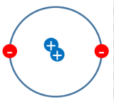 <p>which scientists model is this?</p>