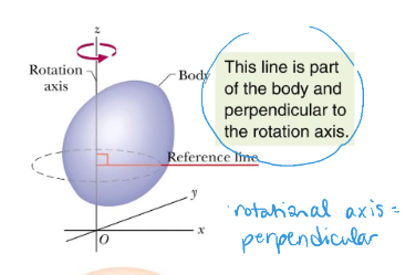 <p>perpendicular</p>