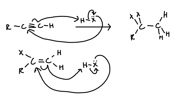 <p>11.1. Markovnikov Addition of H and X to an Alkyne</p>