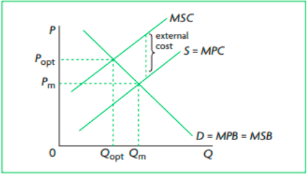 The exploitation of common acces resources and their degradatiin are the external costs of industrial production and high-income consumption activities. This negative externality results in the overallocation of resources.
