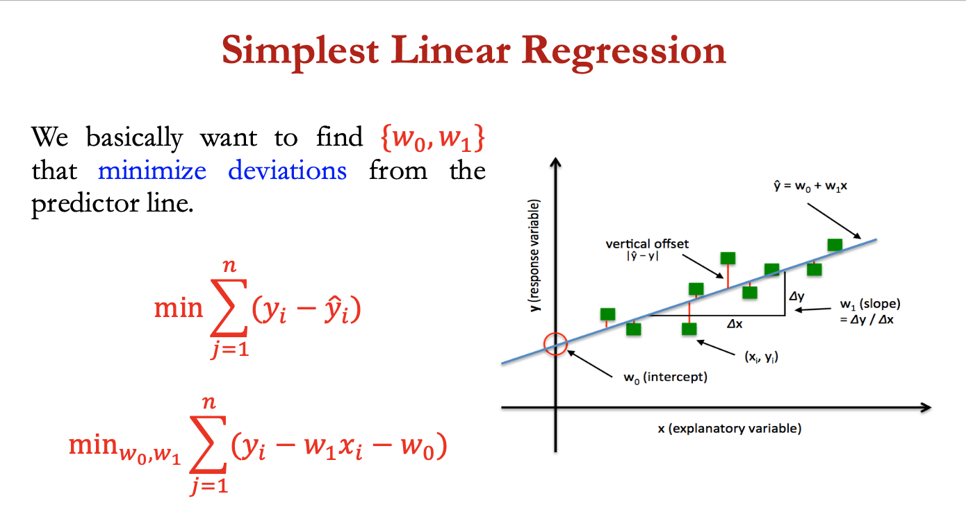 <p>supervised learning problem, given input variables  + outputs Y, goal of LR = learn function that can predict an output given an input</p><p></p><ul><li><p>find the best line y = f(X) to explain the data</p></li></ul><p></p><p>simplest LR</p><ul><li><p>x = input feature</p></li><li><p>y = value we’re trying to predict</p></li><li><p>regression model → y = w<sub>1</sub>x +w<sub>0</sub></p></li><li><p>- 2 parameters to estimate: the slope of the line w<sub>1</sub> and y intercept w<sub>0</sub></p></li></ul><p></p><p>basically want to find {w<sub>0, </sub>w<sub>1</sub>} that minimise derivations from the predictor line</p><ul><li><p>min&nbsp;w<sub>0,</sub>w<sub>1 </sub><span>∑ (y<sub>i</sub>&nbsp;-&nbsp;</span>w<sub>1</sub>x<sub>i </sub>- w<sub>0</sub>)<sub> </sub></p></li></ul><p></p>