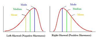 Skewness