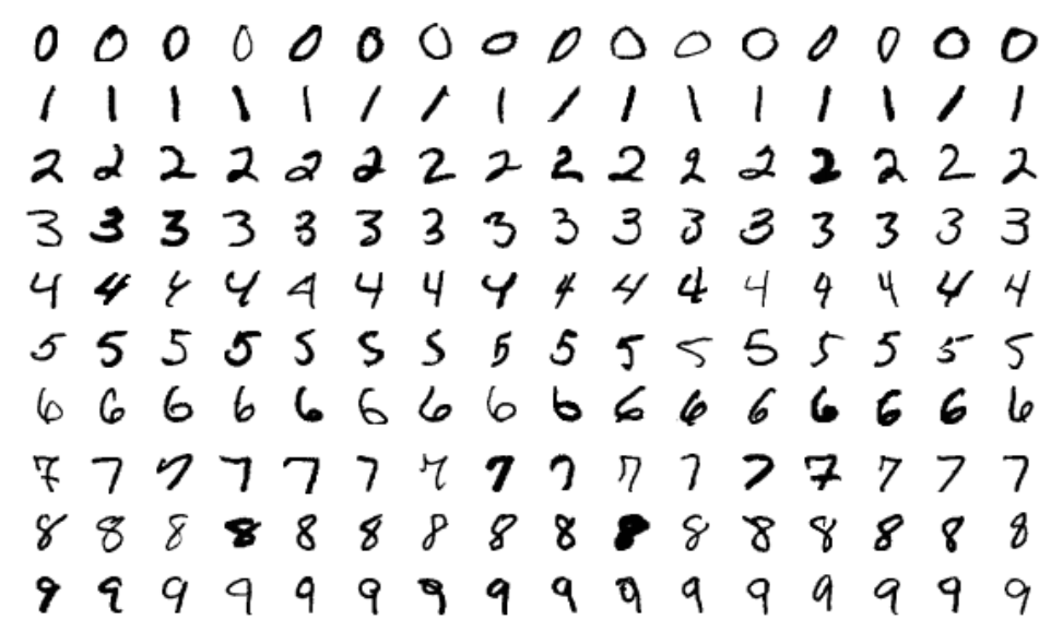 <p>White pixels have a value of 0, black pixels have a value of 1, and pixels in between are a shade of gray</p>