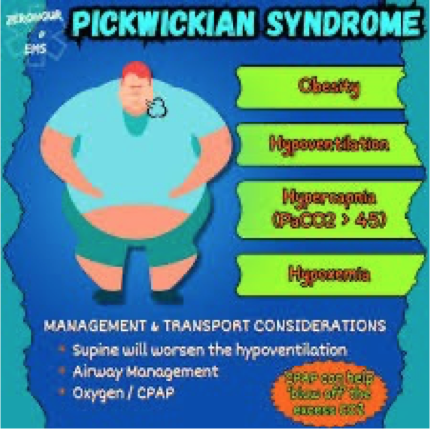 <p>Obesity hypoventilation syndrome (OHS) </p>