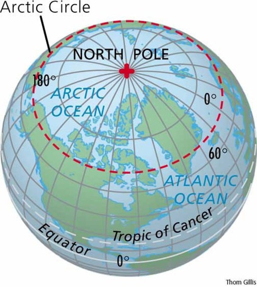 <p>The northerly of the two polar circles marking the southernmost latitude at which, on the December solstice, the shortest day of the year in the northern hemisphere, the sun will not rise all day (polar night), and on the June solstice, the longest day of the year in the northern hemisphere, the sun will not set (midnight sun); generally at 66°33′.</p>