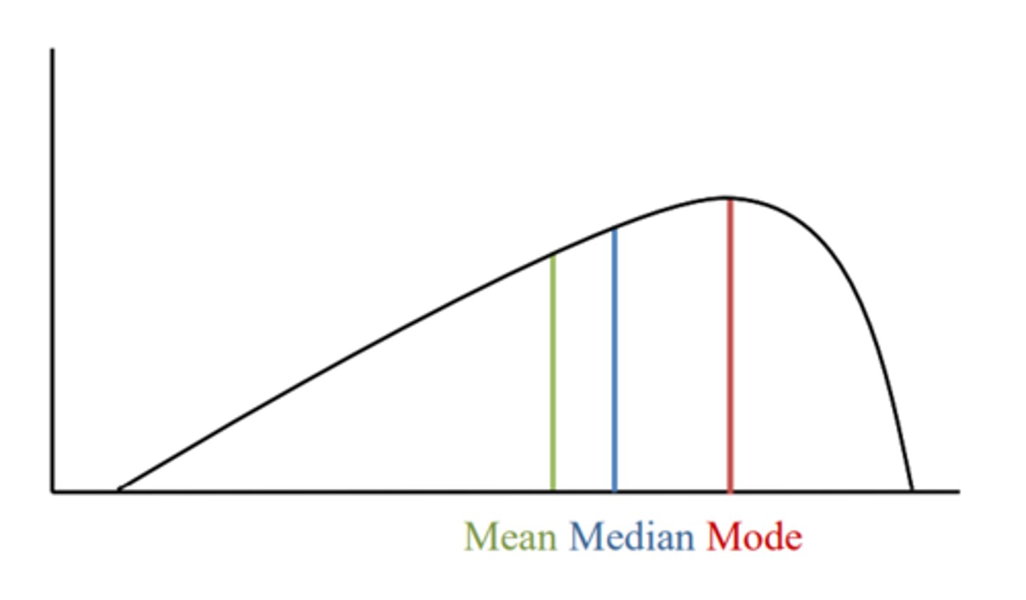<p>Mean → median → mode</p>