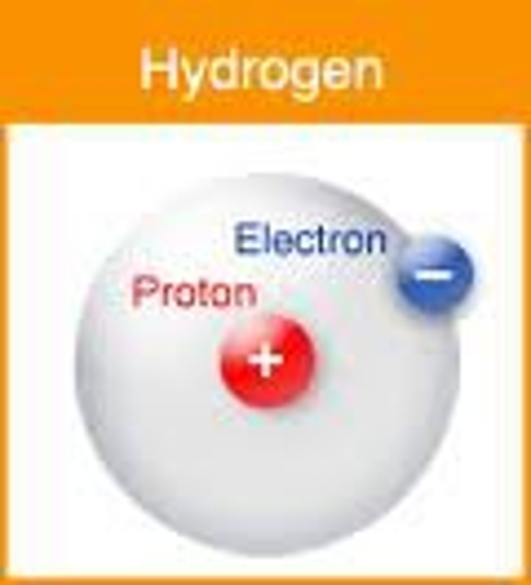 <p>A pure substance made of only one kind of atom</p>