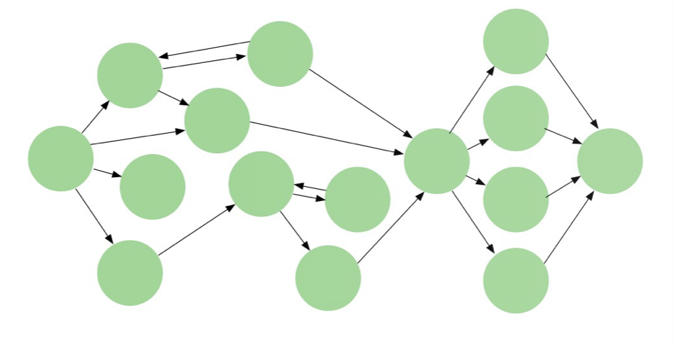 <p>Comment s’appelle ce genre de diagramme ?</p>