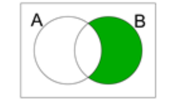 <p>state the notation.</p>