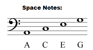 <p>Bass Clef Spaces</p>