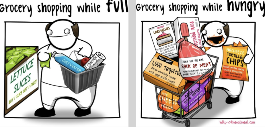 <ul><li><p>people tend to over-rely on their present state of being when predicting how they would feel of behavior when in a different state of being&nbsp;</p></li><li><p>grocery shopping when you are FULL vs when you are HUNGRY </p><ul><li><p>when full → only purchase what you need&nbsp;</p></li><li><p>when hungry → purchase the whole store, everything that&nbsp;<em>looks good&nbsp;</em></p></li></ul></li></ul><p></p>