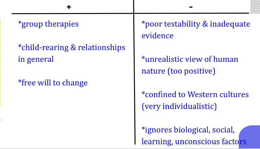 evaluating humanistic perspectives