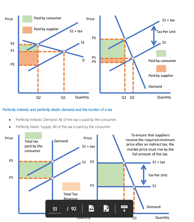 Specific tax: a set tax per unit, e.g a £5 tax per unit, causes a parallel shift of the supply curve

Ad valorem tax: a percentage tax on the unit price, causes a pivot shift of the supply curve