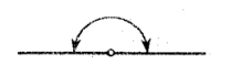 <p>Straight Angle</p>