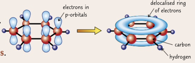 <p>electrons from p orbital form a delocalised ring</p>