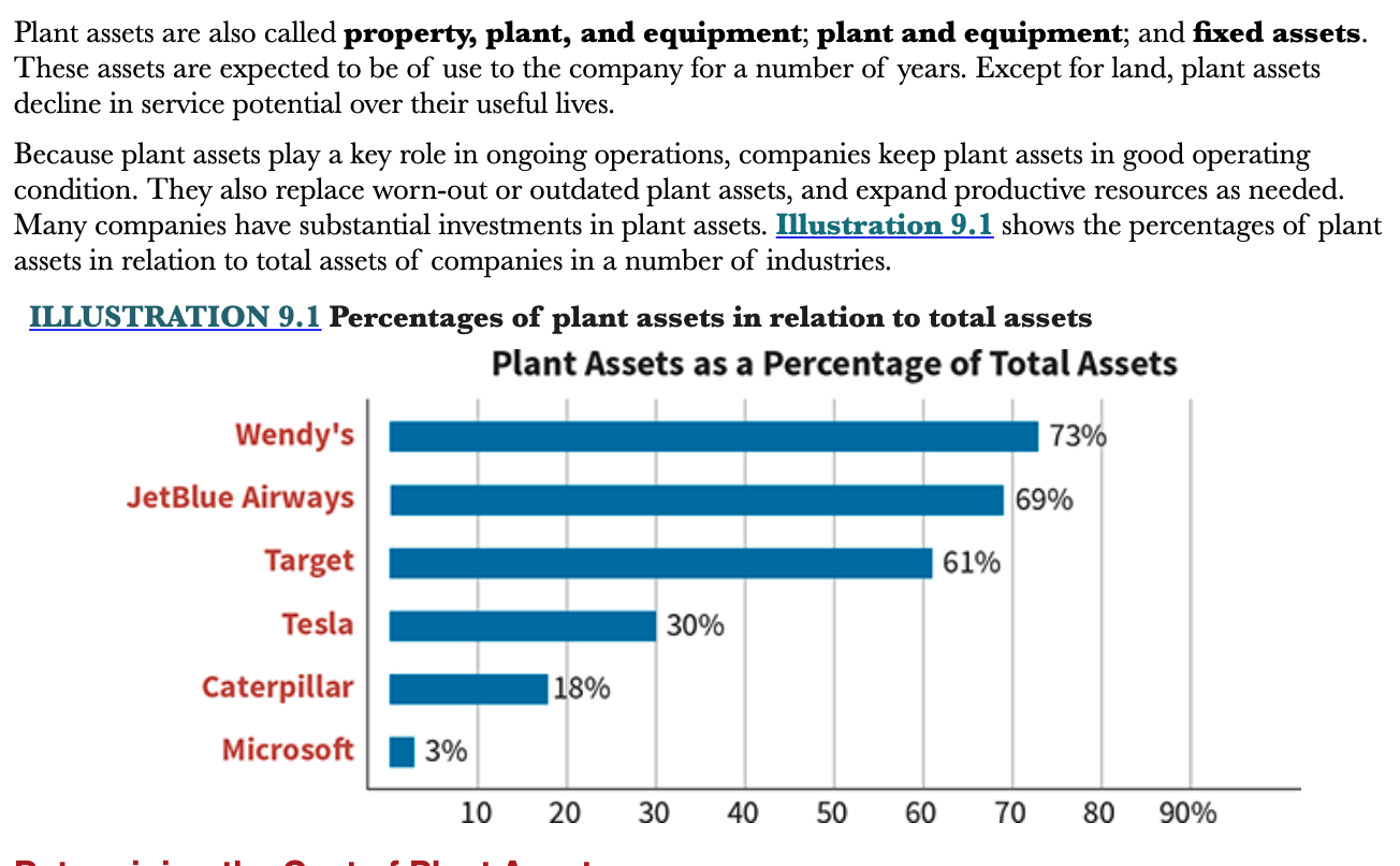 <p>Plant assets are expected to be of use to the company for a number of years. Plant assets, except land, decline in service potential over their useful lives </p>