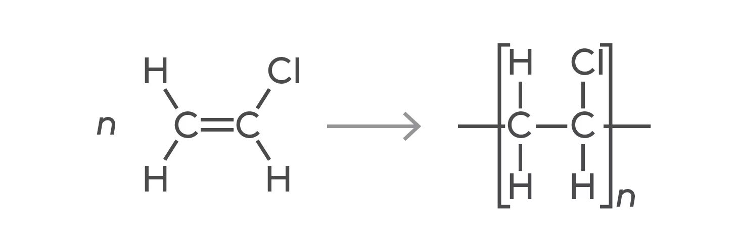 <p>poly(vinyl chloride) or poly(chloroethene), it can be prepared to make a polymer that is flexible or rigid</p>