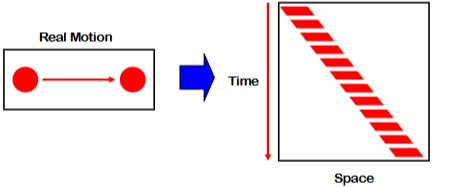 <p>motion can be defined as different positions of an object at different times.</p>