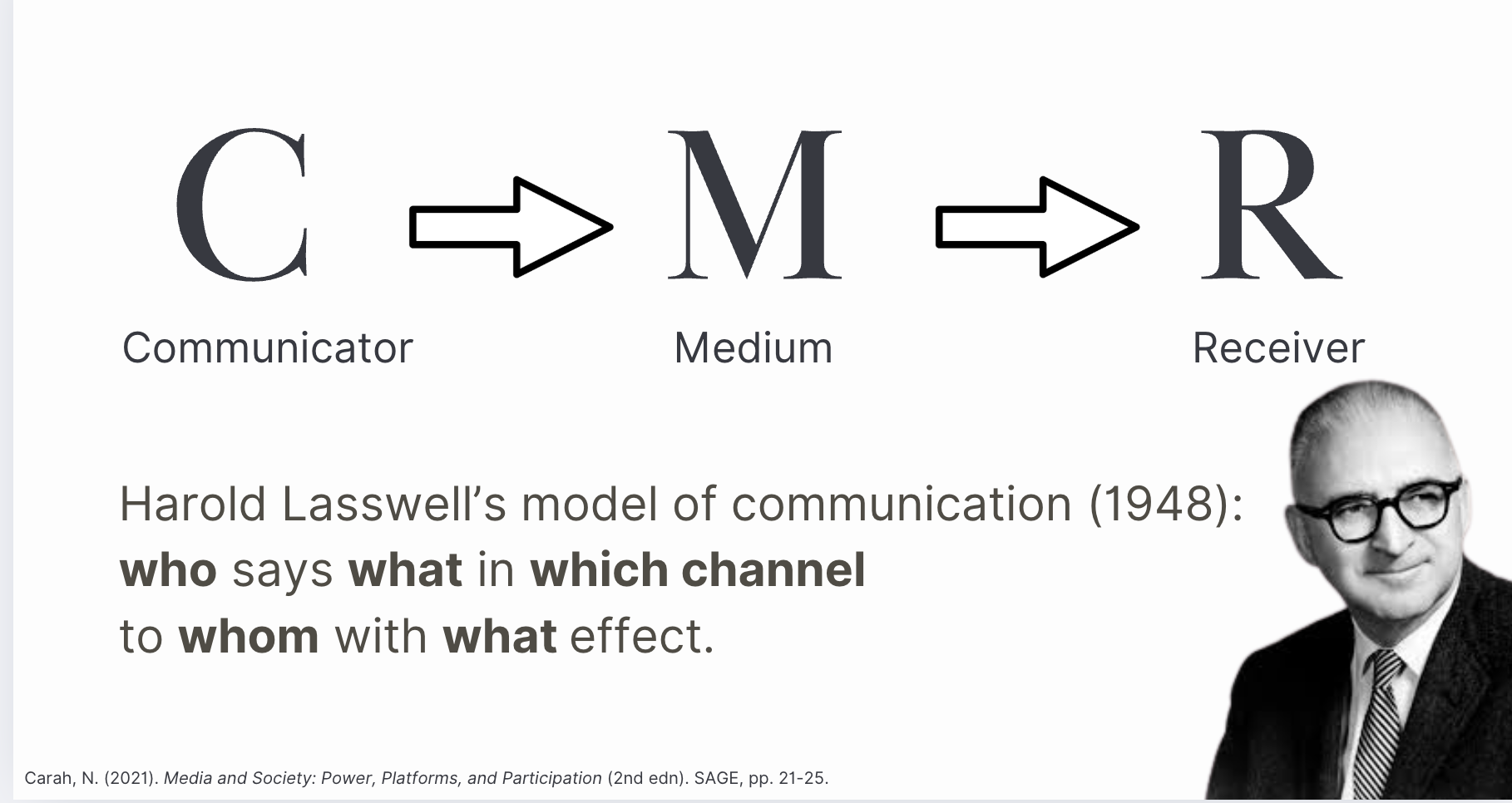 <p>A communication theory that describes the process of communication by identifying who says what, in which channel, to whom, and with what effect.</p><p></p><table style="min-width: 50px;"><colgroup><col style="min-width: 25px;"><col style="min-width: 25px;"></colgroup><tbody><tr><th colspan="1" rowspan="1"><p>Element</p></th><th colspan="1" rowspan="1"><p>Description</p></th></tr><tr><td colspan="1" rowspan="1"><p>Who</p></td><td colspan="1" rowspan="1"><p>The communicator or sender</p></td></tr><tr><td colspan="1" rowspan="1"><p>Says What</p></td><td colspan="1" rowspan="1"><p>The message being communicated</p></td></tr><tr><td colspan="1" rowspan="1"><p>In Which Channel</p></td><td colspan="1" rowspan="1"><p>The medium used (e.g., TV, radio, social media)</p></td></tr><tr><td colspan="1" rowspan="1"><p>To Whom</p></td><td colspan="1" rowspan="1"><p>The receiver or audience</p></td></tr><tr><td colspan="1" rowspan="1"><p>With What Effect</p></td><td colspan="1" rowspan="1"><p>The impact or outcome of the communication</p></td></tr></tbody></table><p></p>