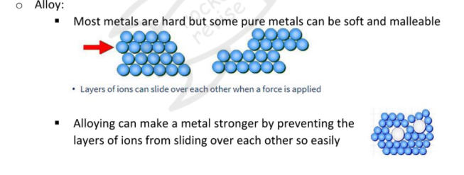 <p>A 3d arrangement of positively charged ions surrounded by a sea of delocalised electrons</p><p><strong>PROPERTIES</strong></p><ul><li><p>Malleable and ductile<br>- metallic bonds are easily broken and reformed<br>- delocalized electrons continue to hold the ions in the lattice</p></li><li><p>High tensile strengh<br>- due to strong attractive forces between metal ions and delocalized electrons</p></li></ul><p></p><p></p>
